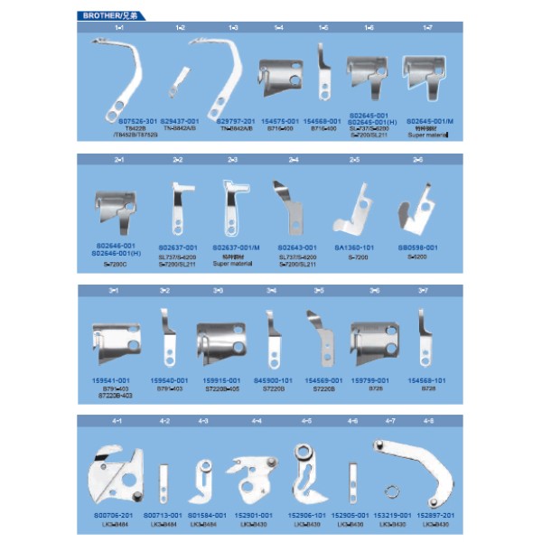 Cutite pentru masini de cusut Brother