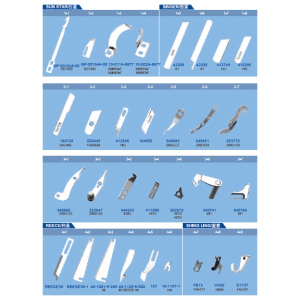 Cutite pentru masini de cusut