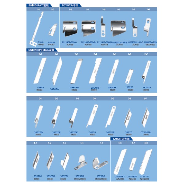 Cutite pentru masini de cusut