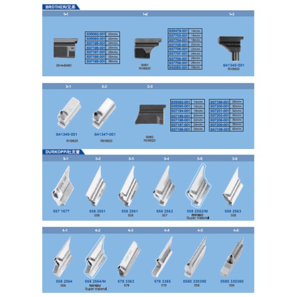 Cutite pentru masini de cusut