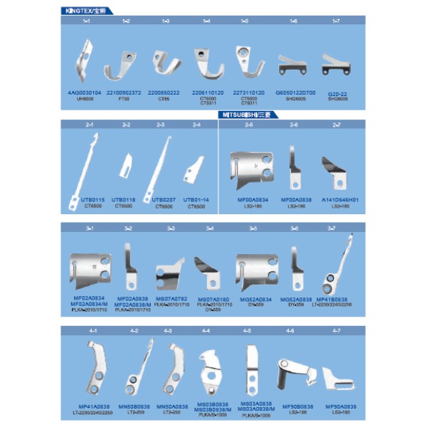 Cutite pentru masini de cusut