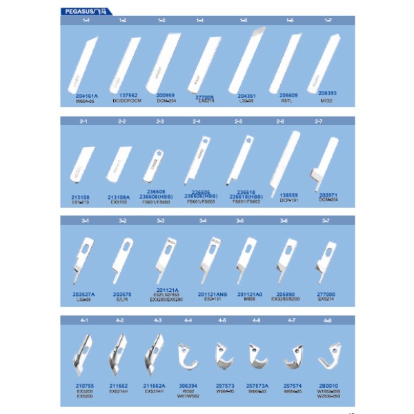 Cutite pentru masini de cusut