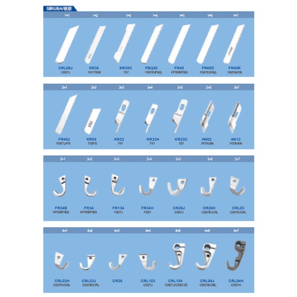 Cutite pentru masini de cusut