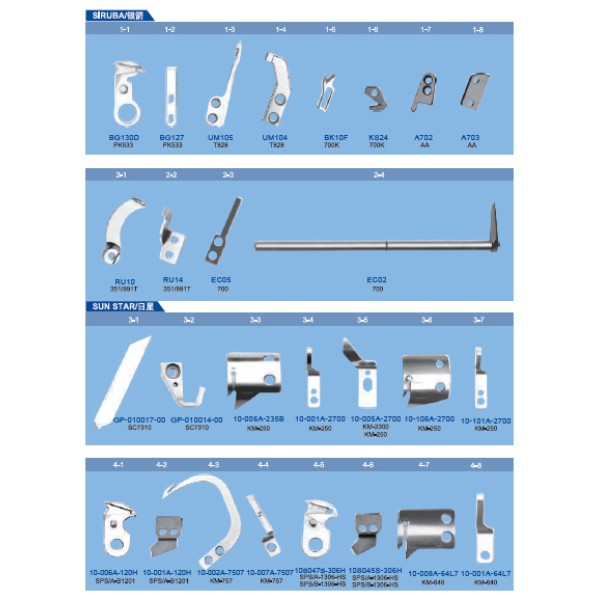 Cutite pentru masini de cusut