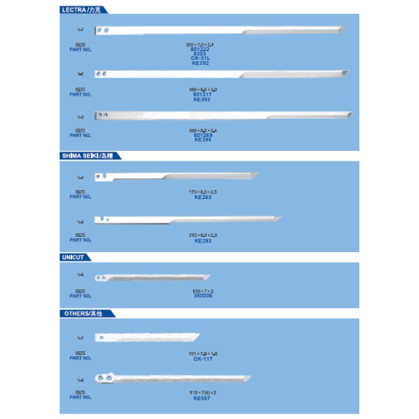 Cutite pentru masini de croit