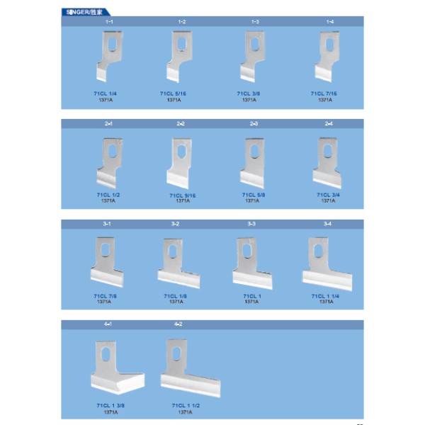 Cutite pentru masini de croit