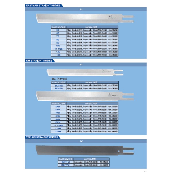 Cutite pentru masini de croit