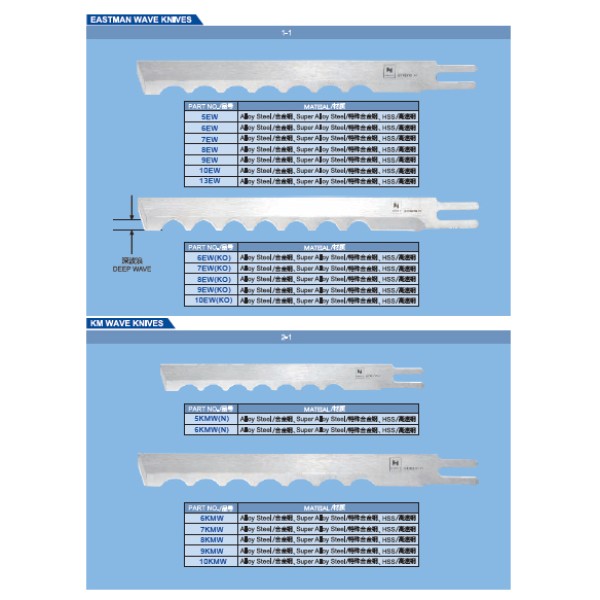 Cutite pentru masini de croit