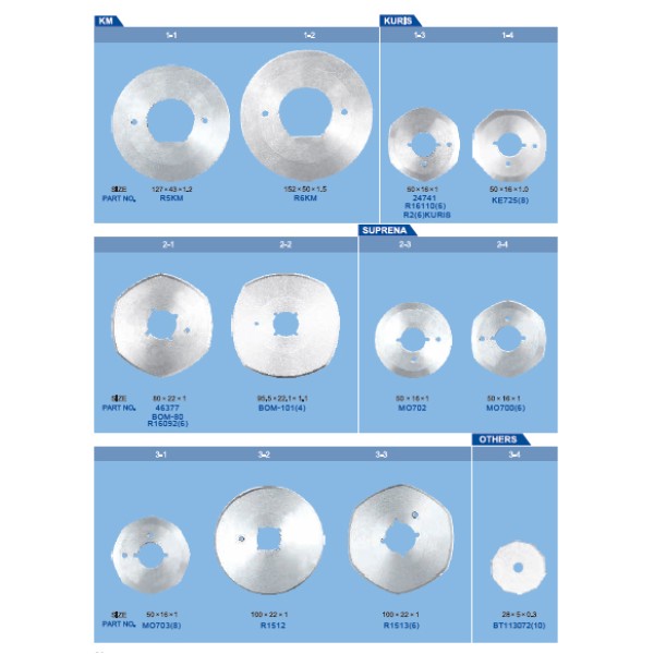 Cutite pentru masini de croit