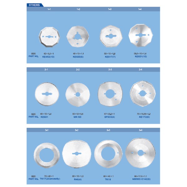 Cutite pentru masini de croit
