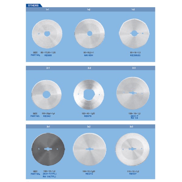 Cutite pentru masini de croit
