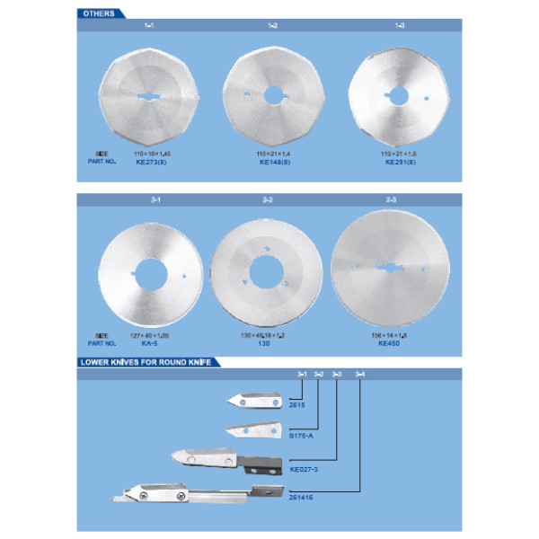 Cutite pentru masini de croit