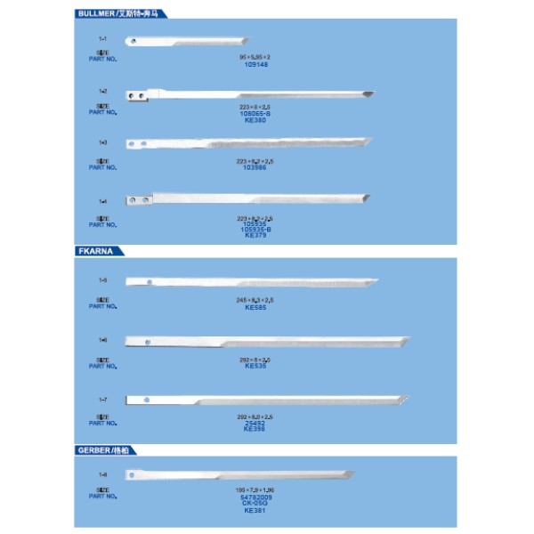 Cutite pentru masini de croit