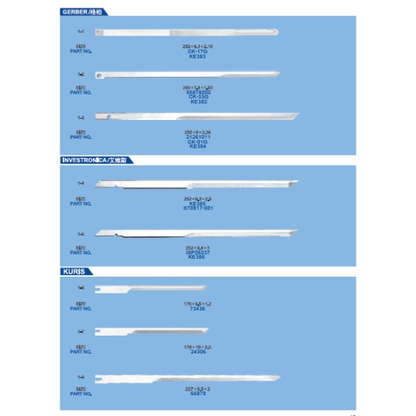 Cutite pentru masini de croit