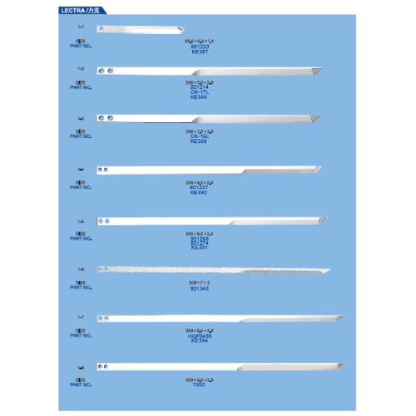 Cutite pentru masini de croit