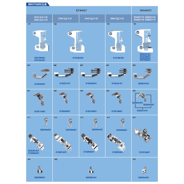 Seturi transformare pentru masini de cusut