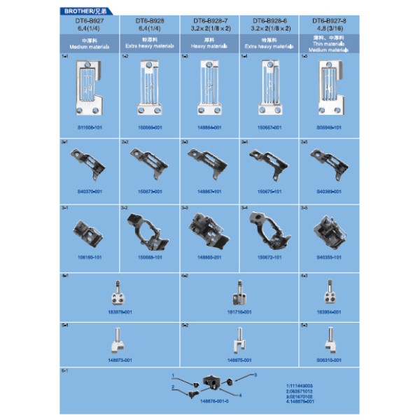 Seturi transformare pentru masini de cusut