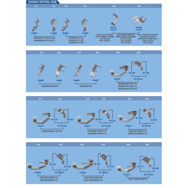 Transportoare Kansai